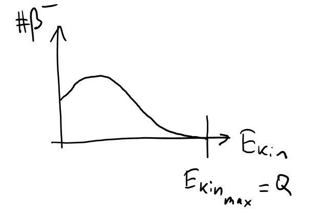 image-20210218105509675