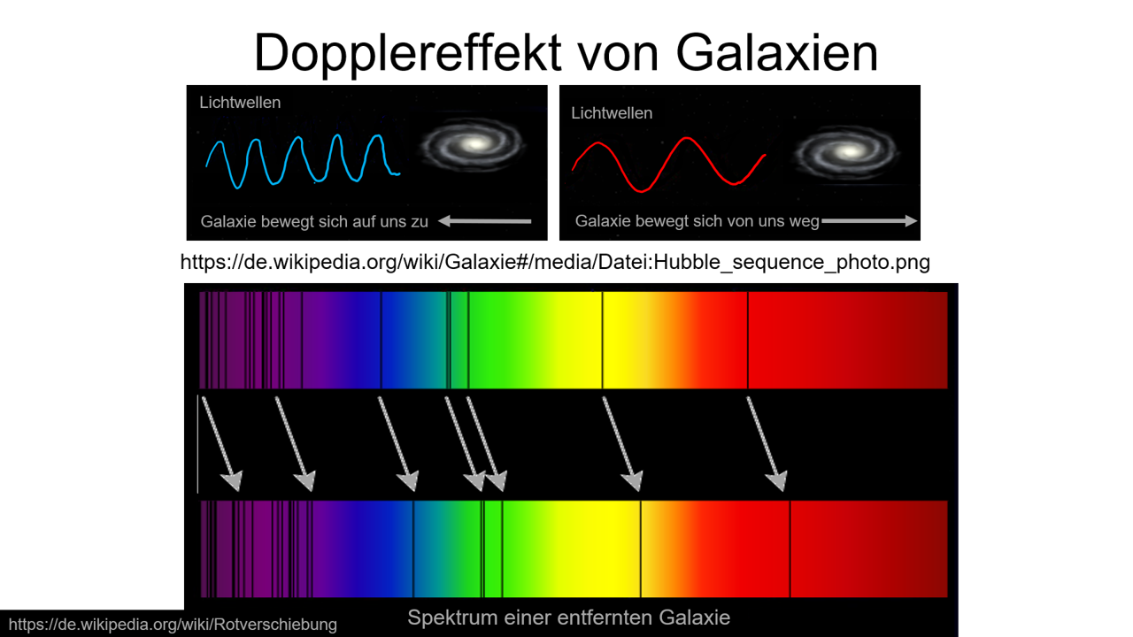 dopplergalaxien2